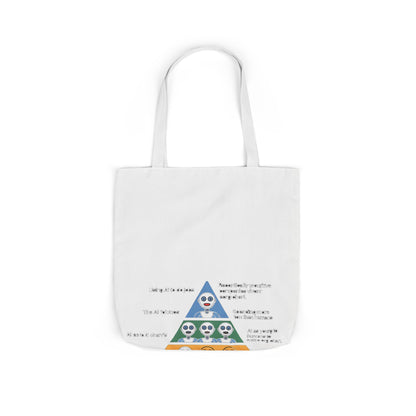 Maslow's AI Hierarchy of Needs Tote