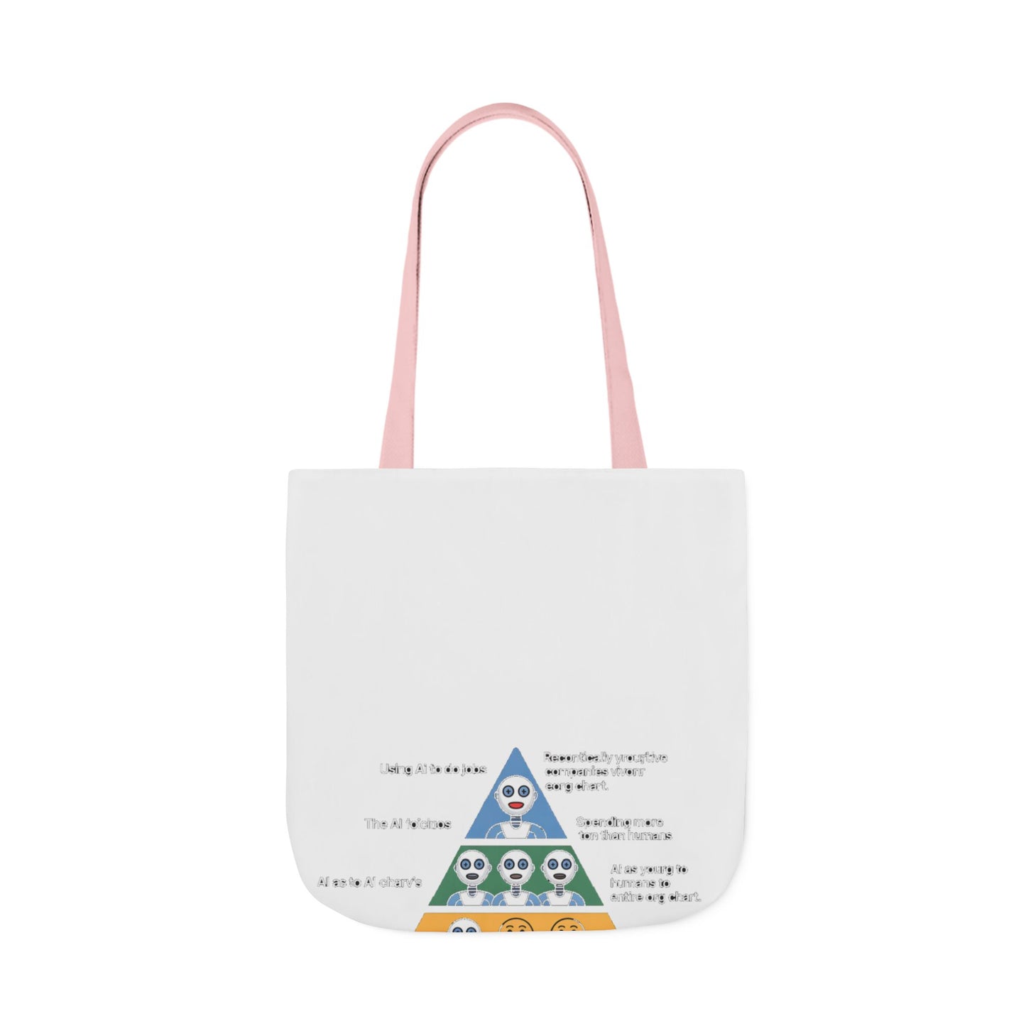 Maslow's AI Hierarchy of Needs Tote