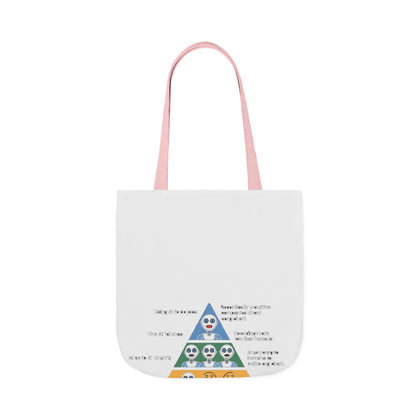 Maslow's AI Hierarchy of Needs Tote