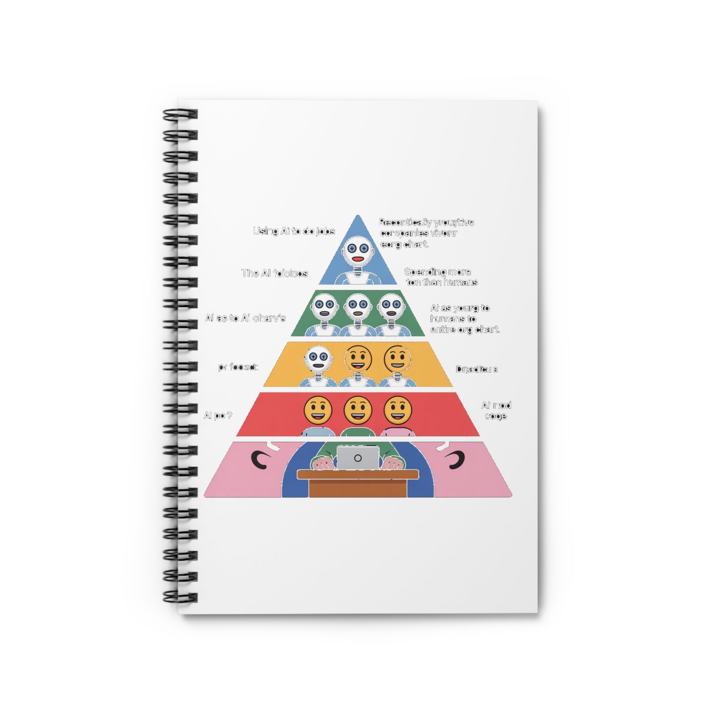 Maslow's AI Hierarchy of Needs Notebook