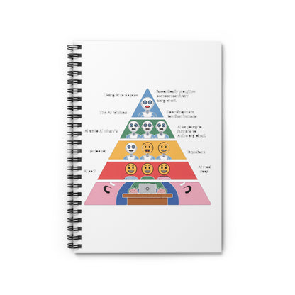 Maslow's AI Hierarchy of Needs Notebook