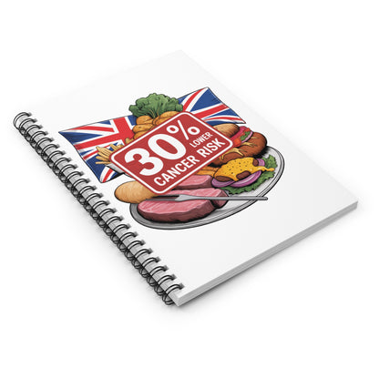 The Oxford Vegetarian Paradox Notebook