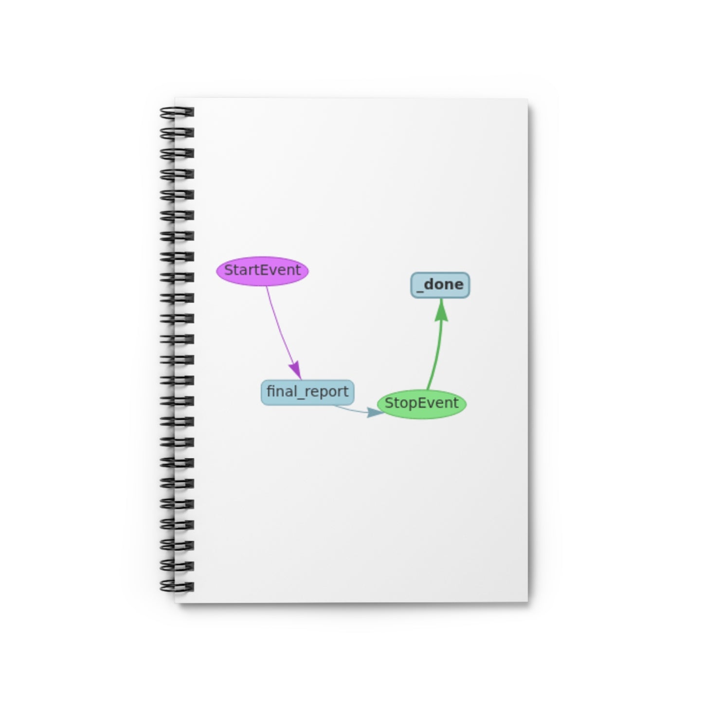 The Villain Arc Moment Notebook