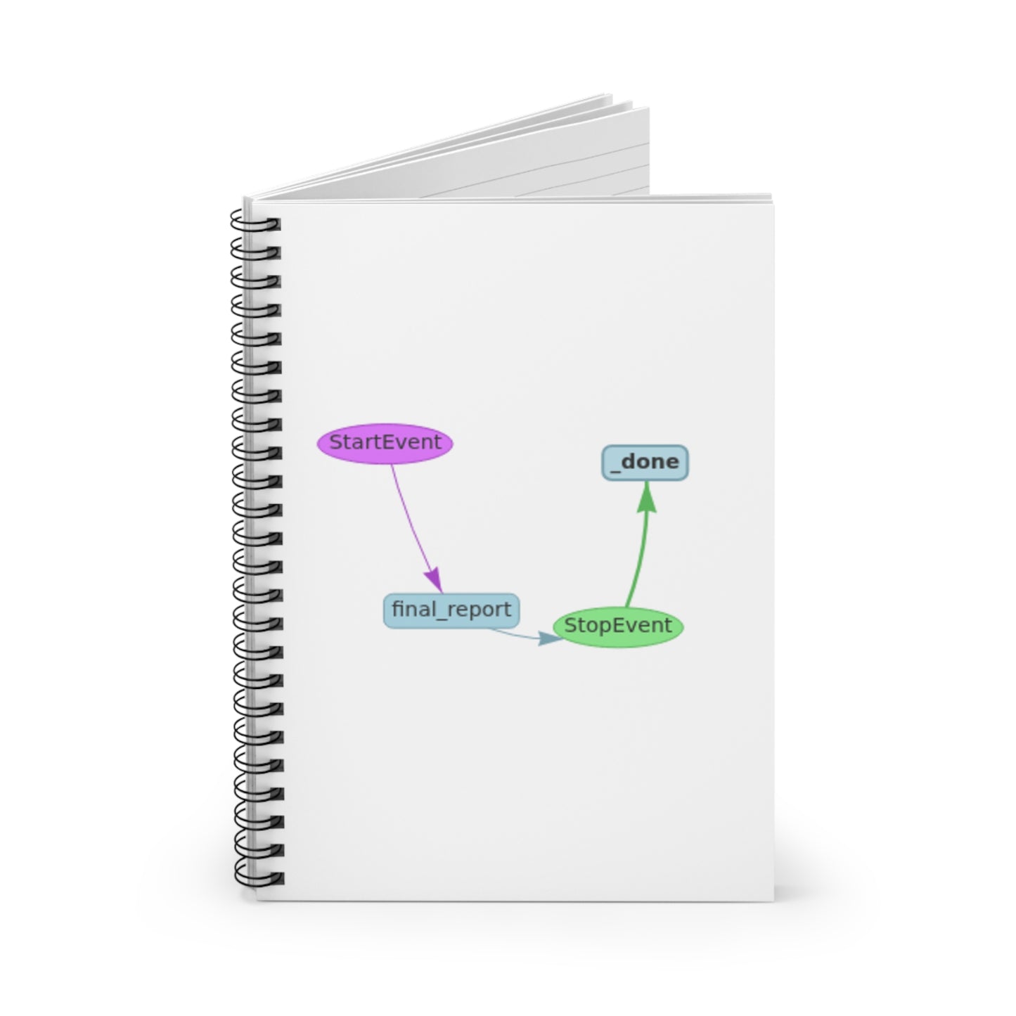 The Villain Arc Moment Notebook